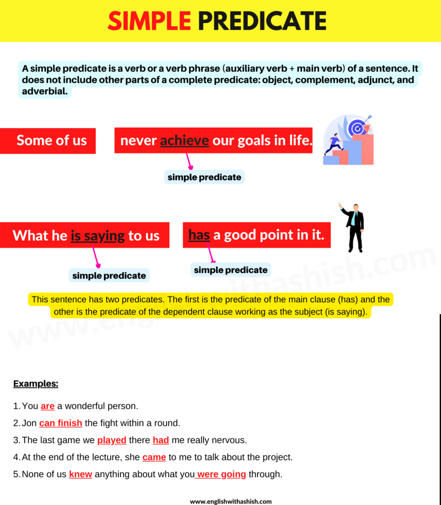 Simple Predicate Masterclass English With Ashish