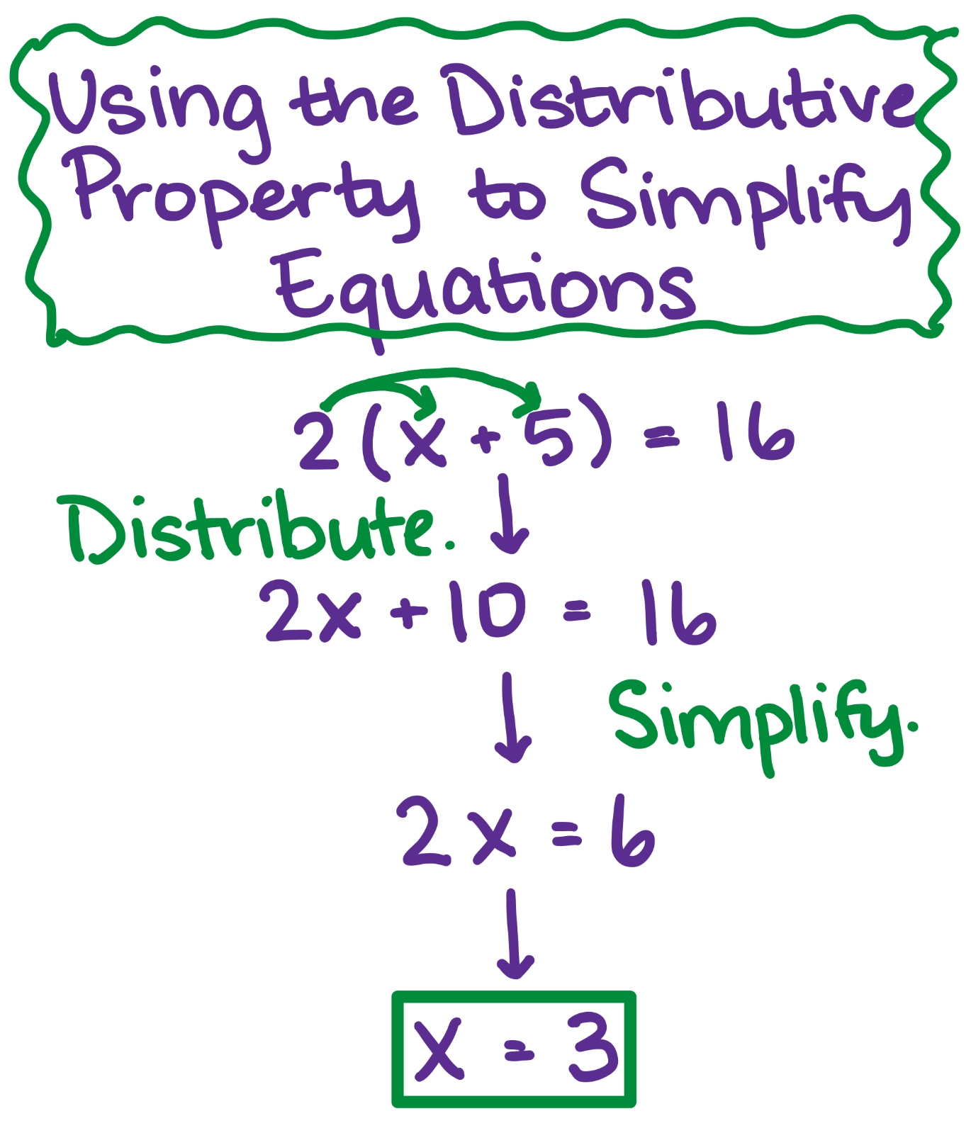 Simplify With Distributive Property Examples Practice Expii