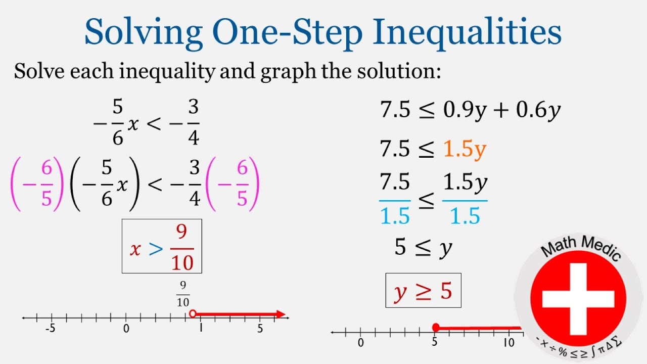one step inequalities examples
