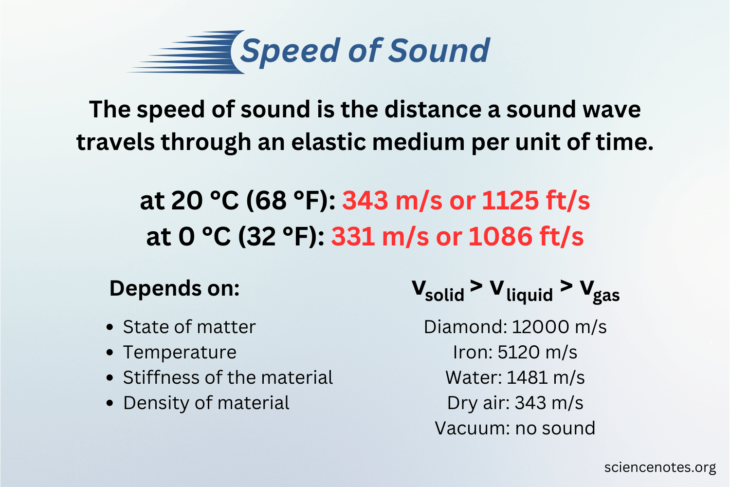 Speed Of Sound In Physics Speed Of Sound In Physics
