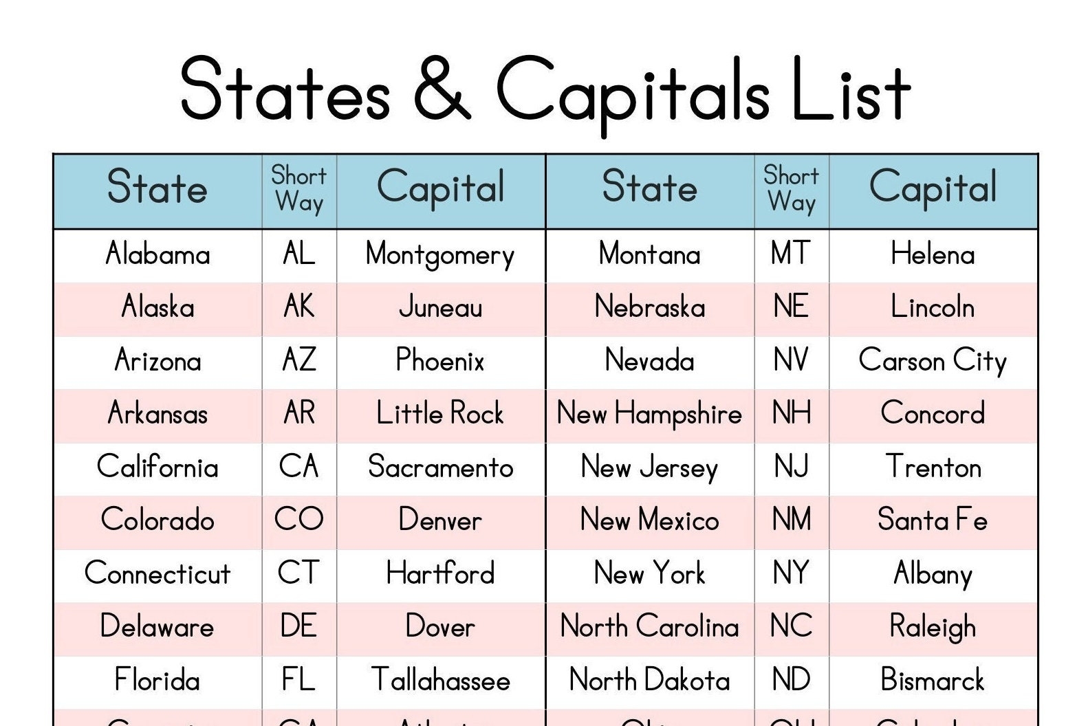 States Capitals List Etsy