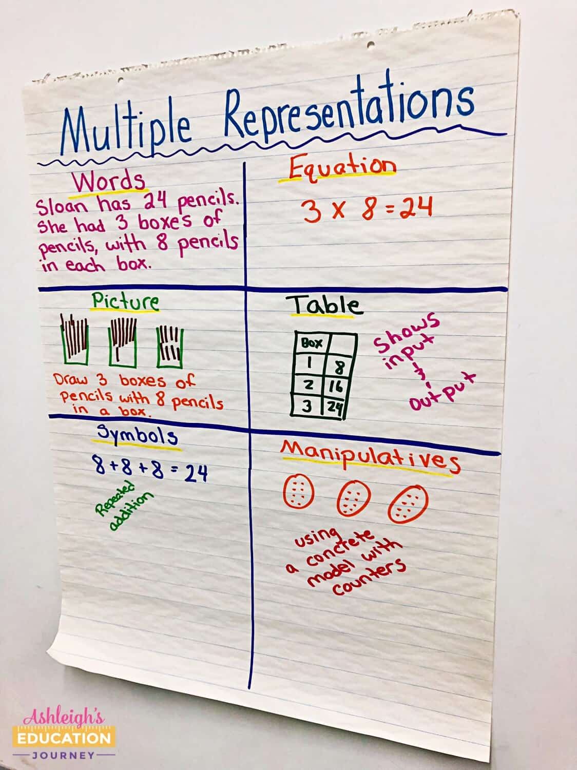 Teaching Multi Step Word Problems Ashleigh s Education Journey