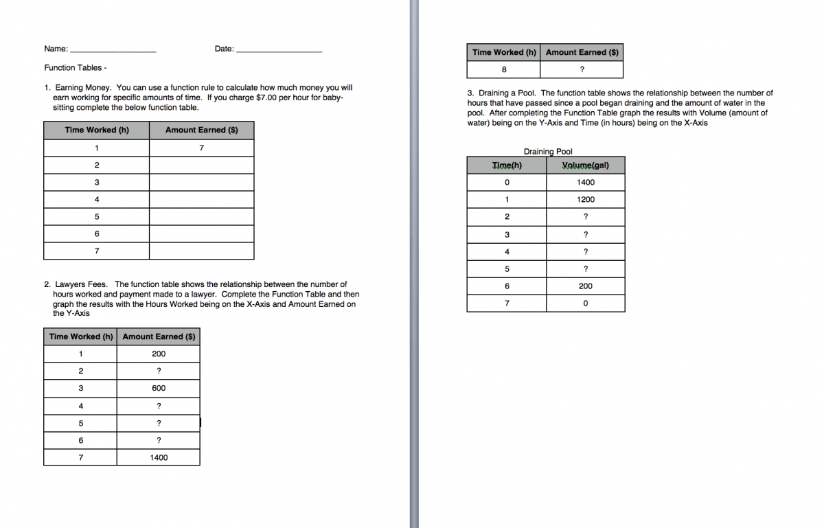 The Function Machine Perkins School For The Blind The Function Machine Perkins School For The Blind