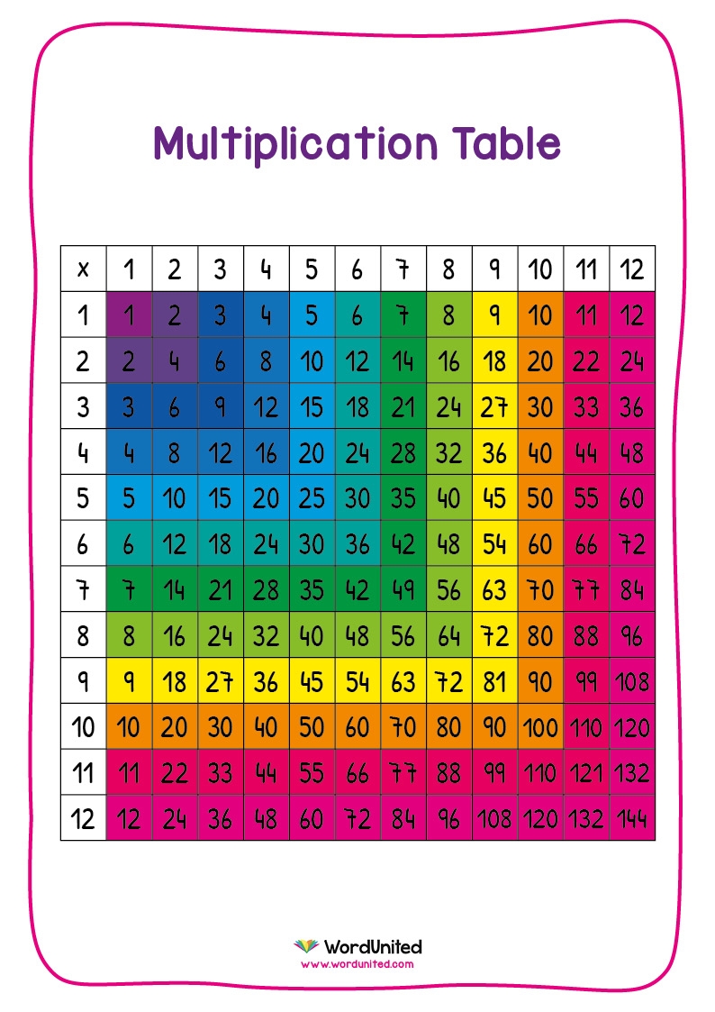 Times Table Grid 1 12 Times Tables Display WordUnited