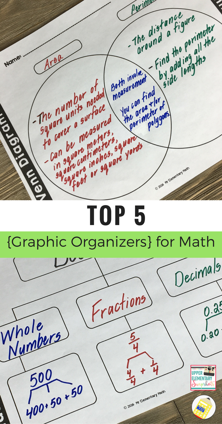 Top 5 Graphic Organizers For Math Upper Elementary Snapshots Top 5 Graphic Organizers For Math Upper Elementary Snapshots