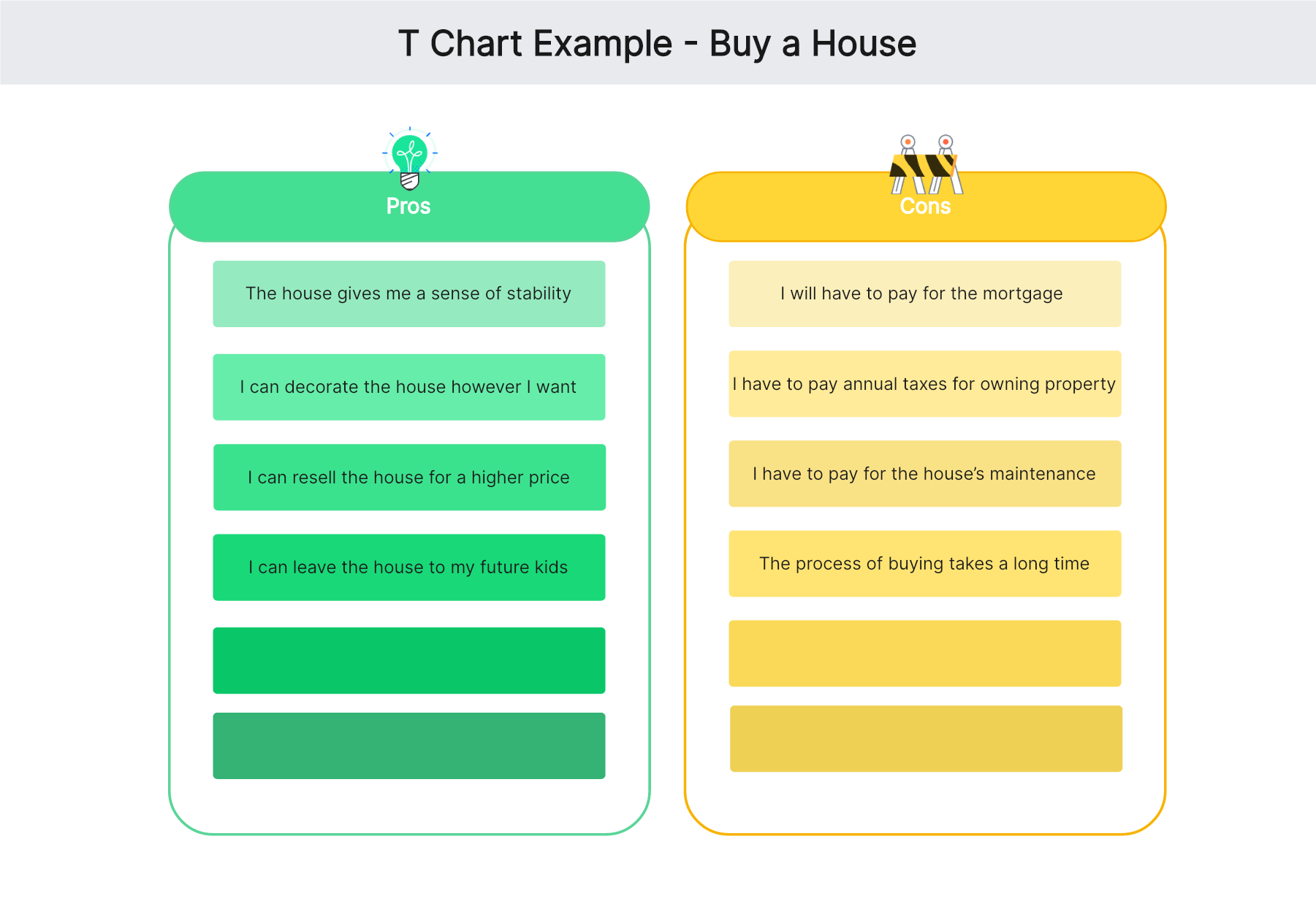 What Is The T Chart And How Can You Use It What Is The T Chart And How Can You Use It