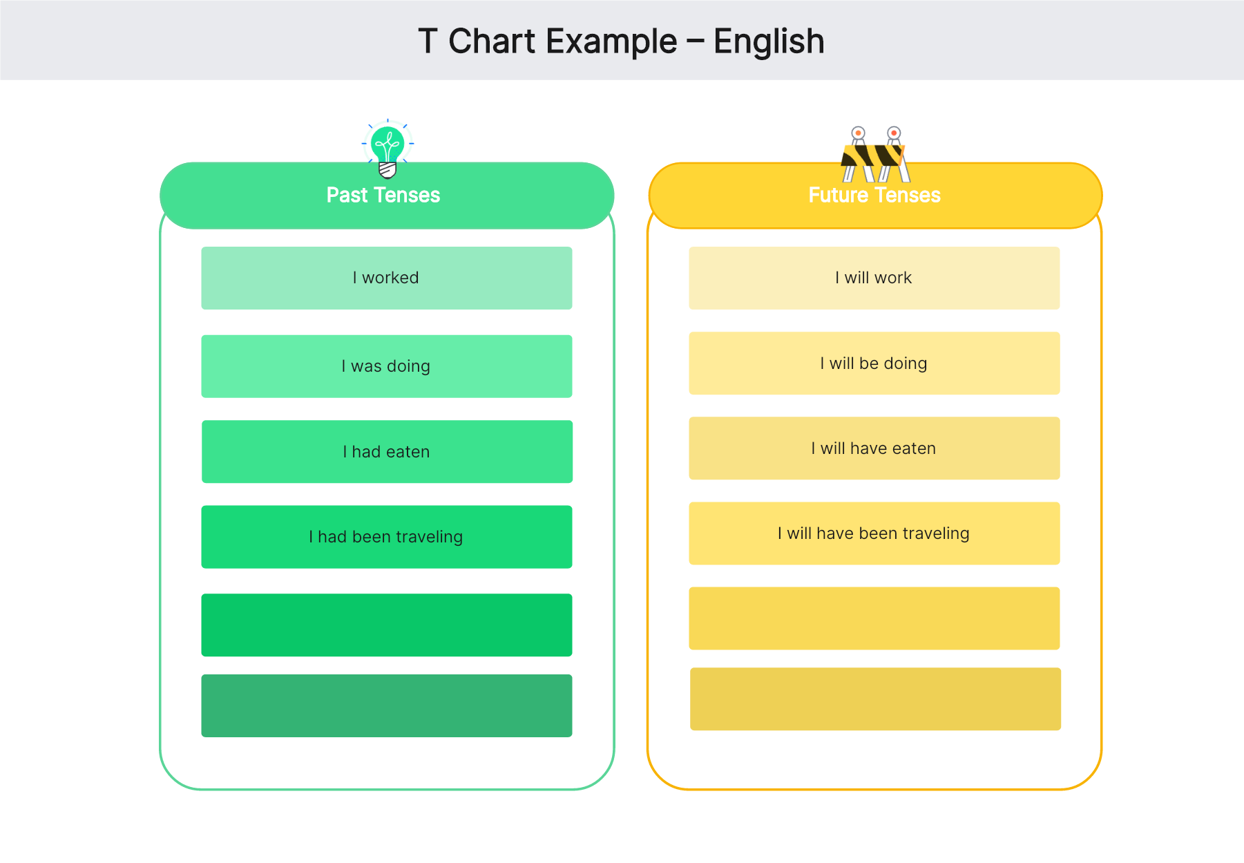 What Is The T Chart And How Can You Use It What Is The T Chart And How Can You Use It