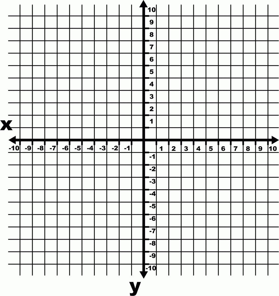 10 To 10 Coordinate Grid With Increments And Axes Labeled And Grid Lines Shown ClipArt ETC