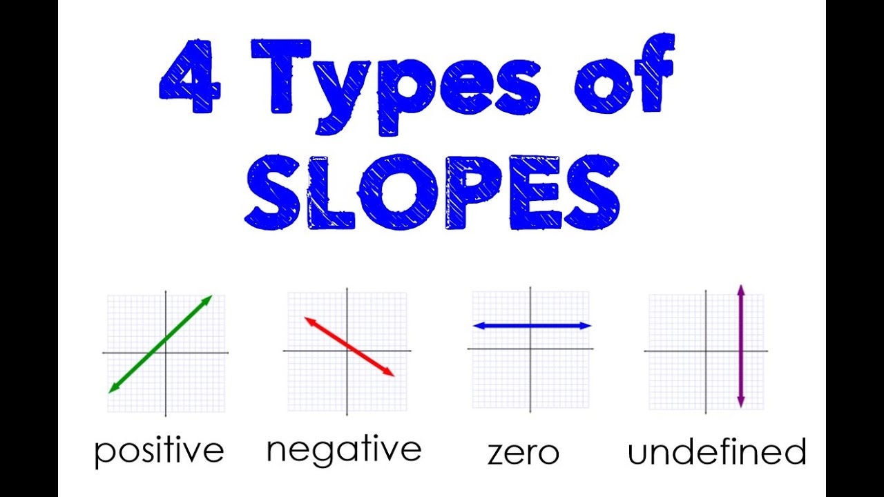4 Types Of Slope YouTube