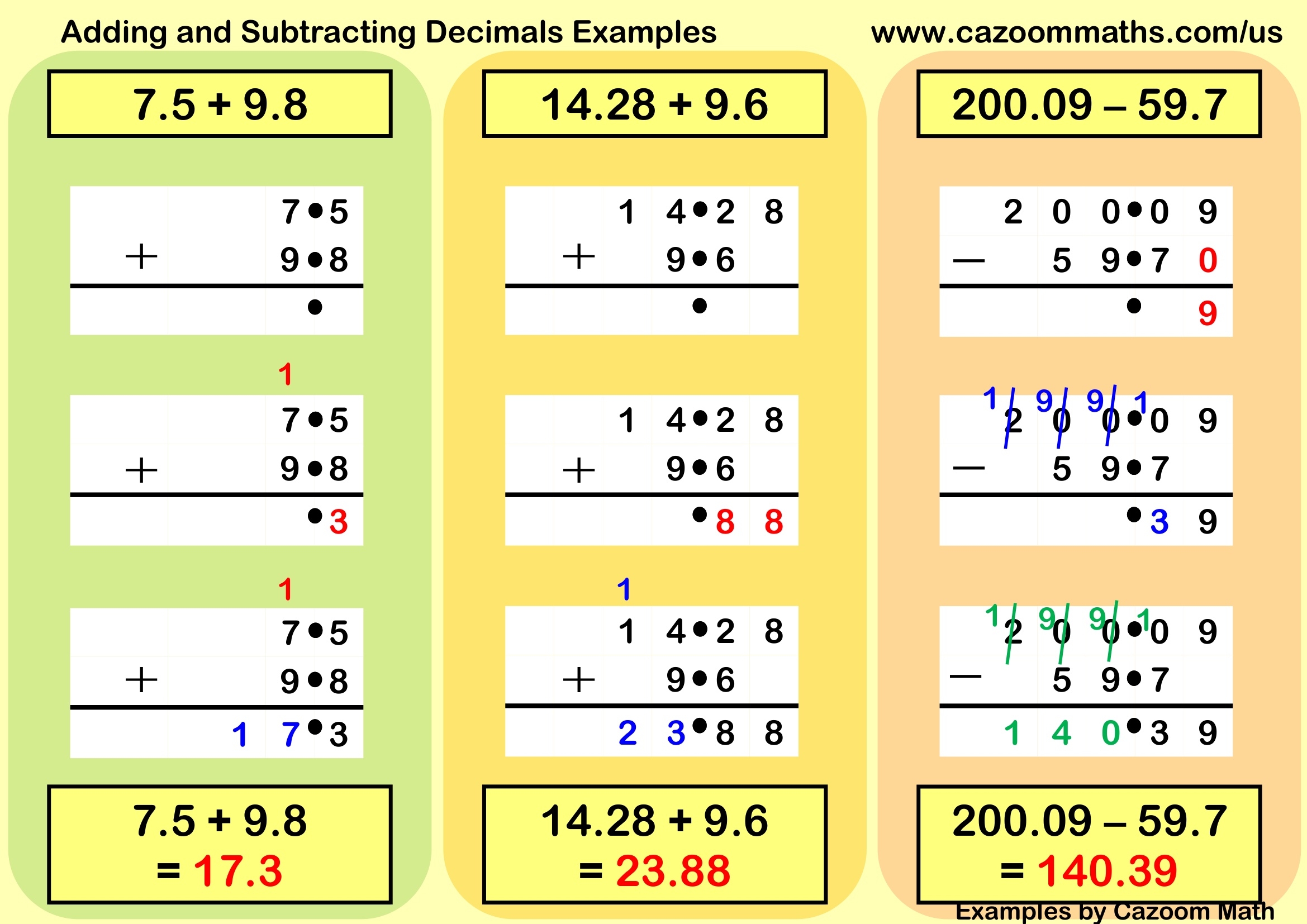 Adding And Subtracting Decimals Examples FREE Teaching Resources