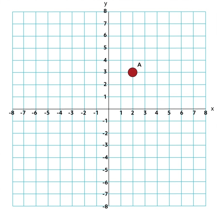 picture of a coordinate graph