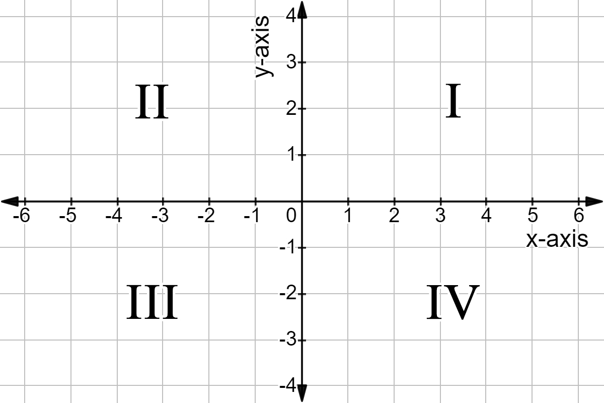 Coordinate System Definition Examples Expii