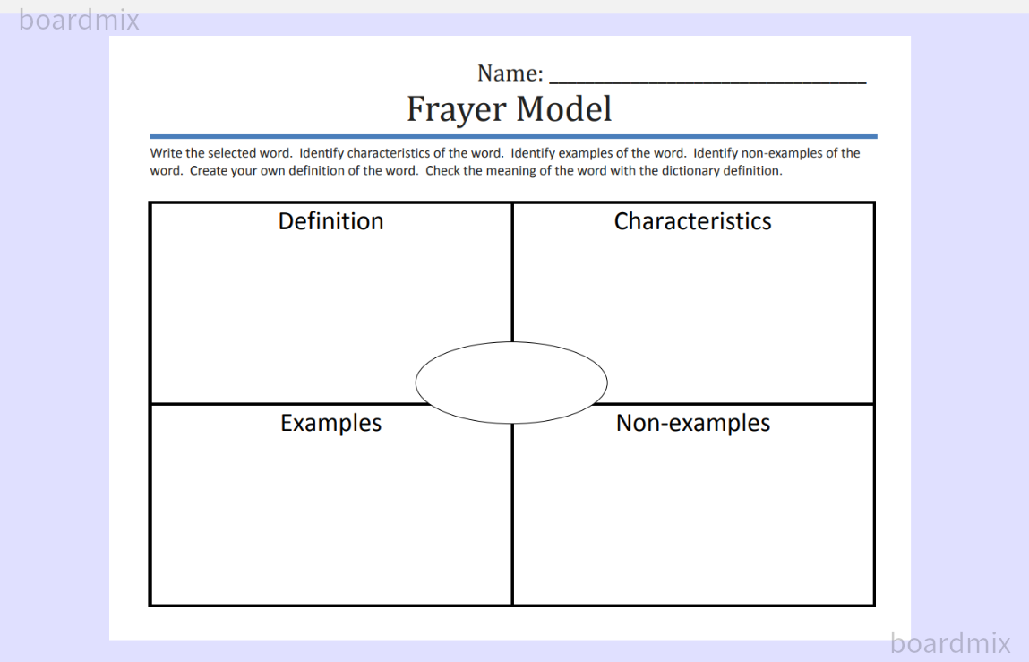 Creating Vocabulary Graphic Organizers For Middle School Students Onli