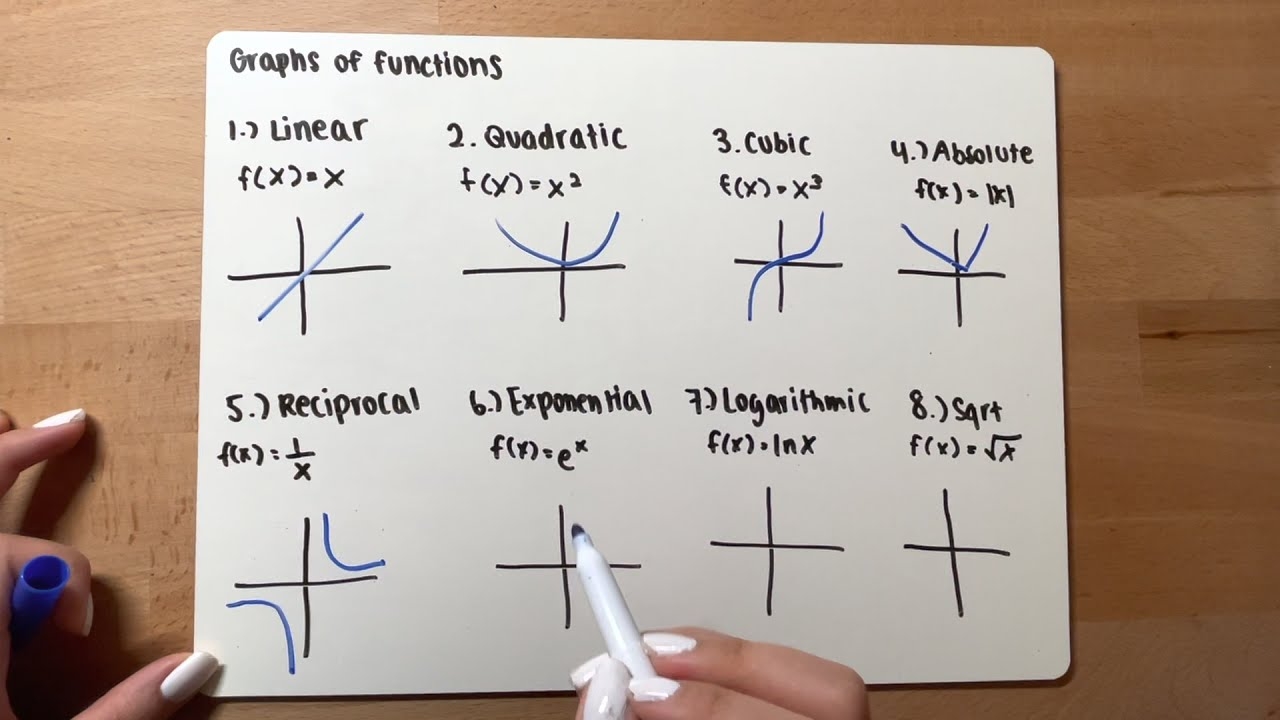 Determining Shapes Of Graphs Quick Crash Course YouTube