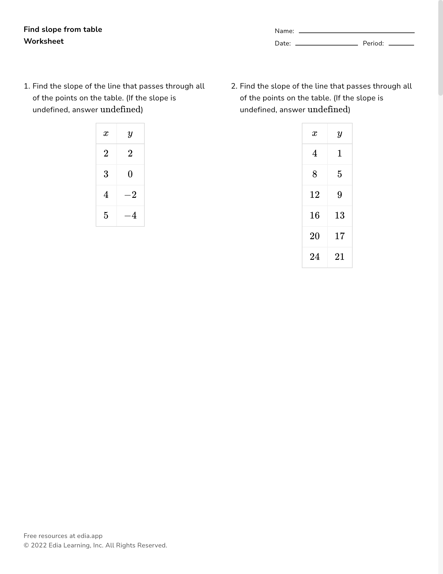 find slope from table worksheet