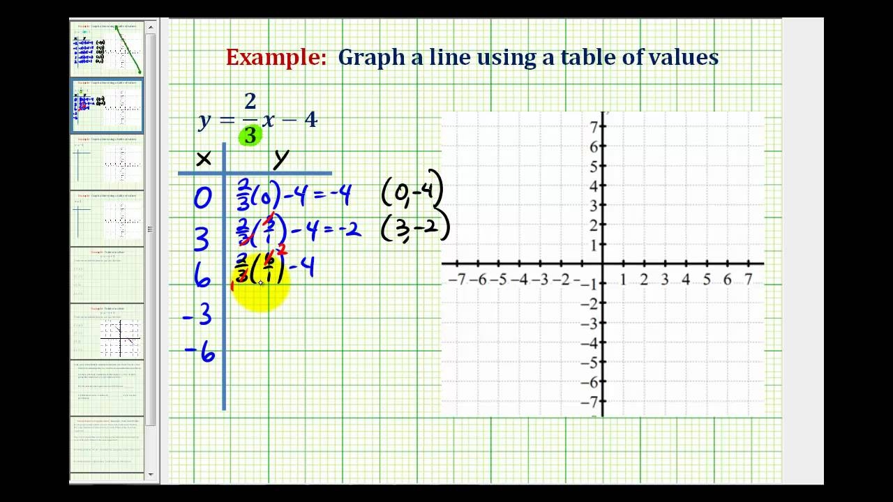 Ex 2 Graph A Linear Equation Containing Fractions Using A Table Of Values YouTube