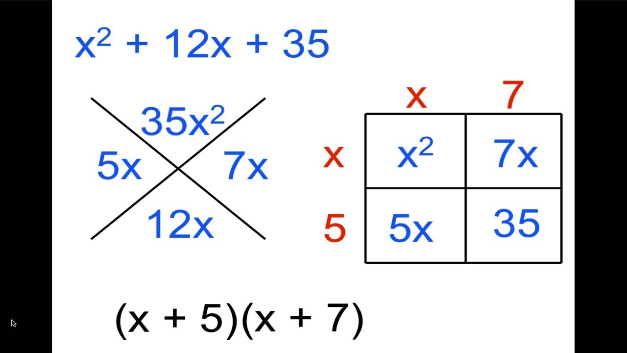 Factoring Polynomials YouTube