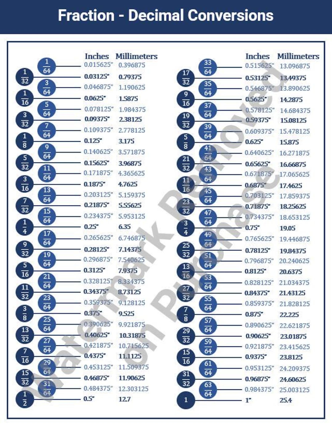 fraction decimal chart pdf
