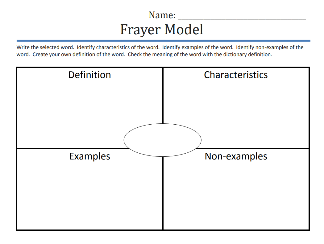 Frayer Model Graphic Organizer Effective Tool For Conceptual Learning Frayer Model Graphic Organizer Effective Tool For Conceptual Learning