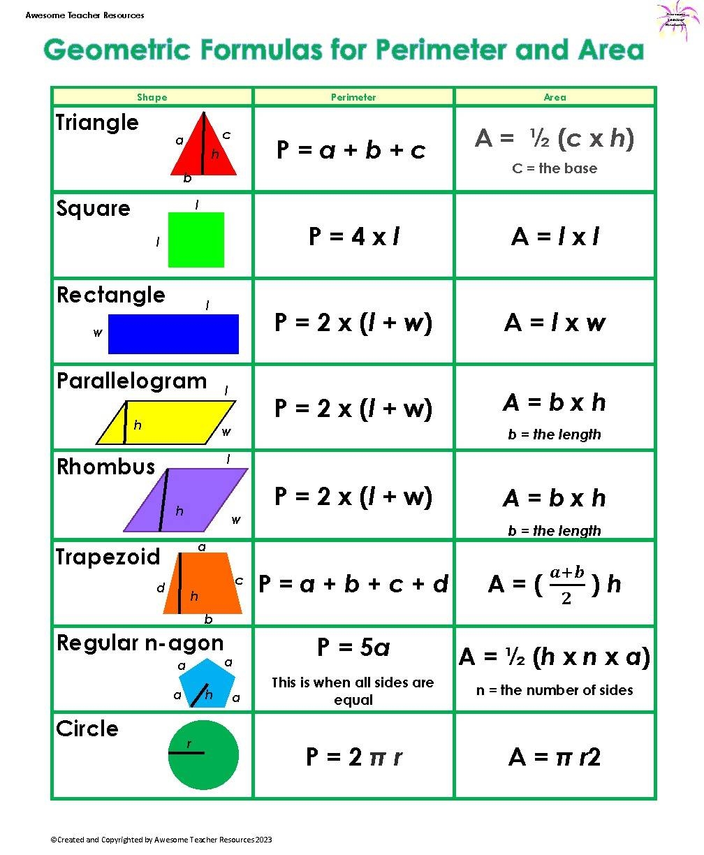 perimeter and area formula sheet perimeter and area formula sheet