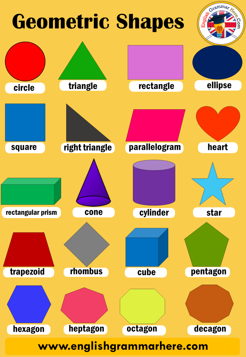 Geometric Shapes Names English Grammar Here