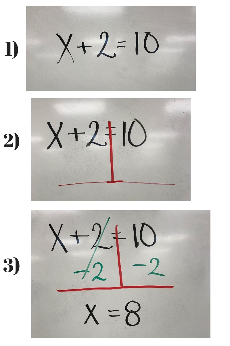 How To Teach One Step Equations Middle School Math