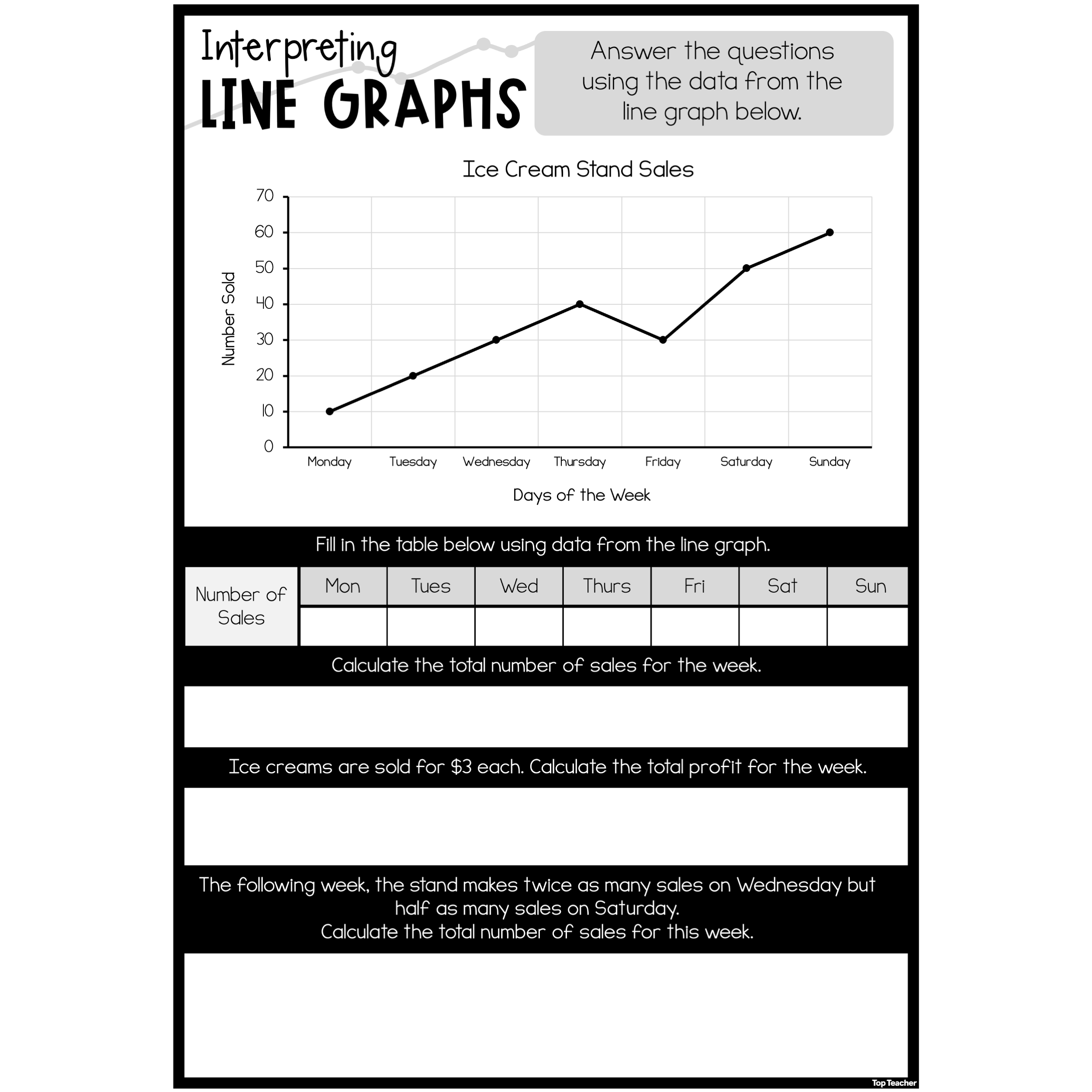 interpreting linear graphs worksheet interpreting linear graphs worksheet