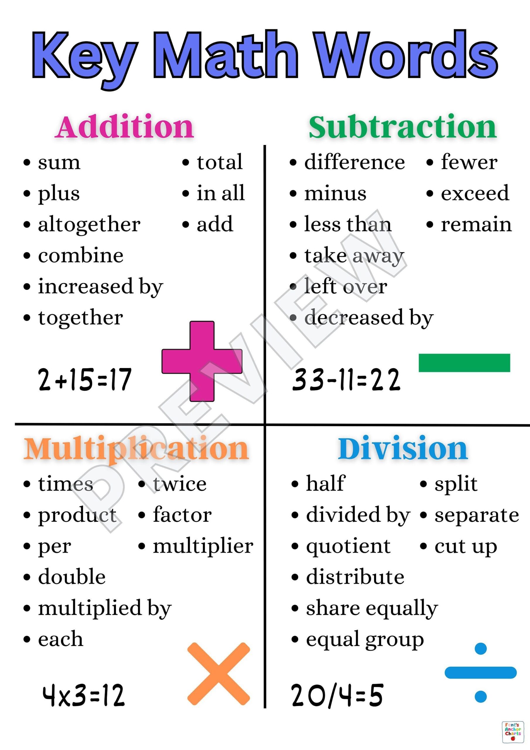 Key Math Words Anchor Chart Math Operations Anchor Chart Important Math Terms Math Classroom Poster Math Language Poster Math Wall Art