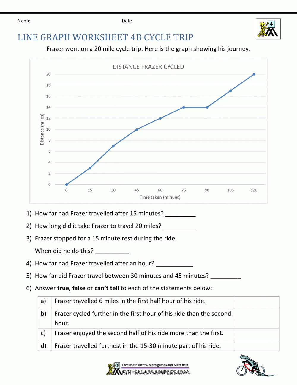 Line Graphs Worksheet 4th Grade Line Graphs Worksheet 4th Grade