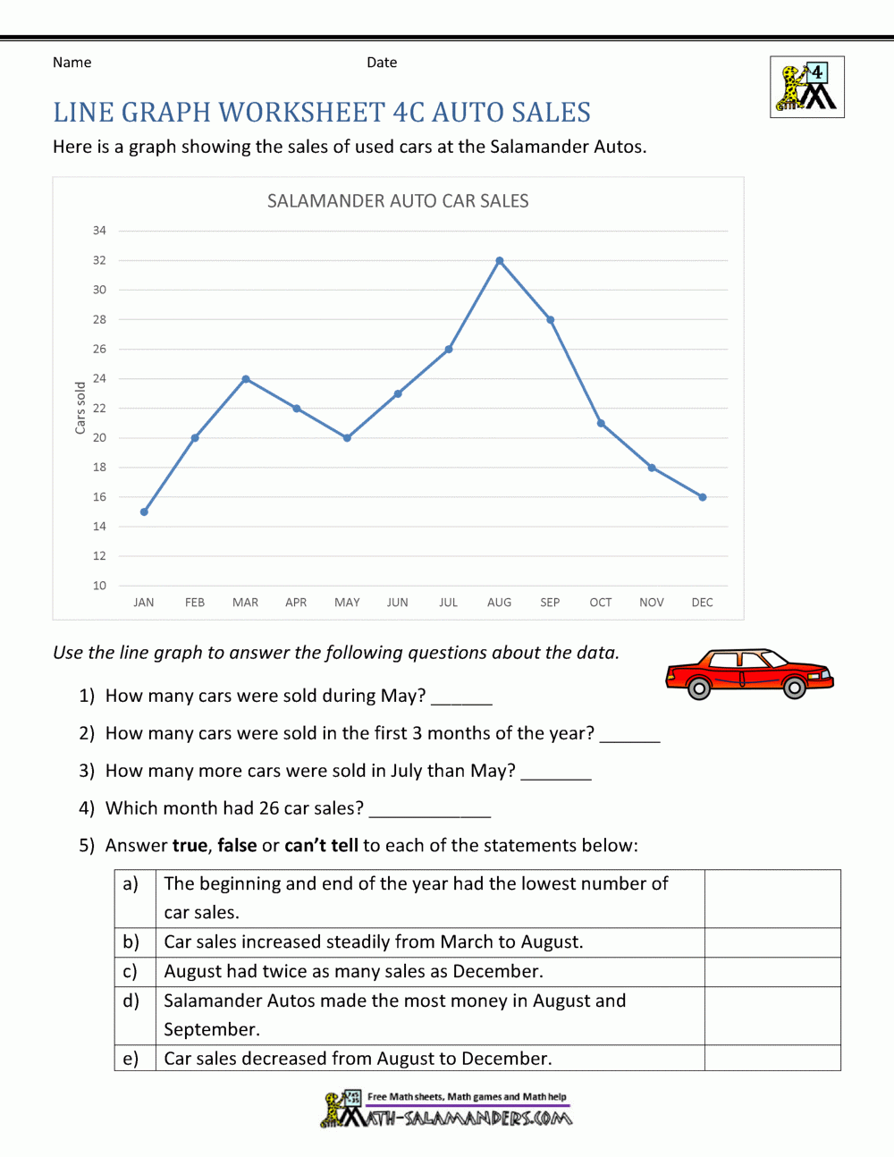 Line Graphs Worksheet 4th Grade Line Graphs Worksheet 4th Grade