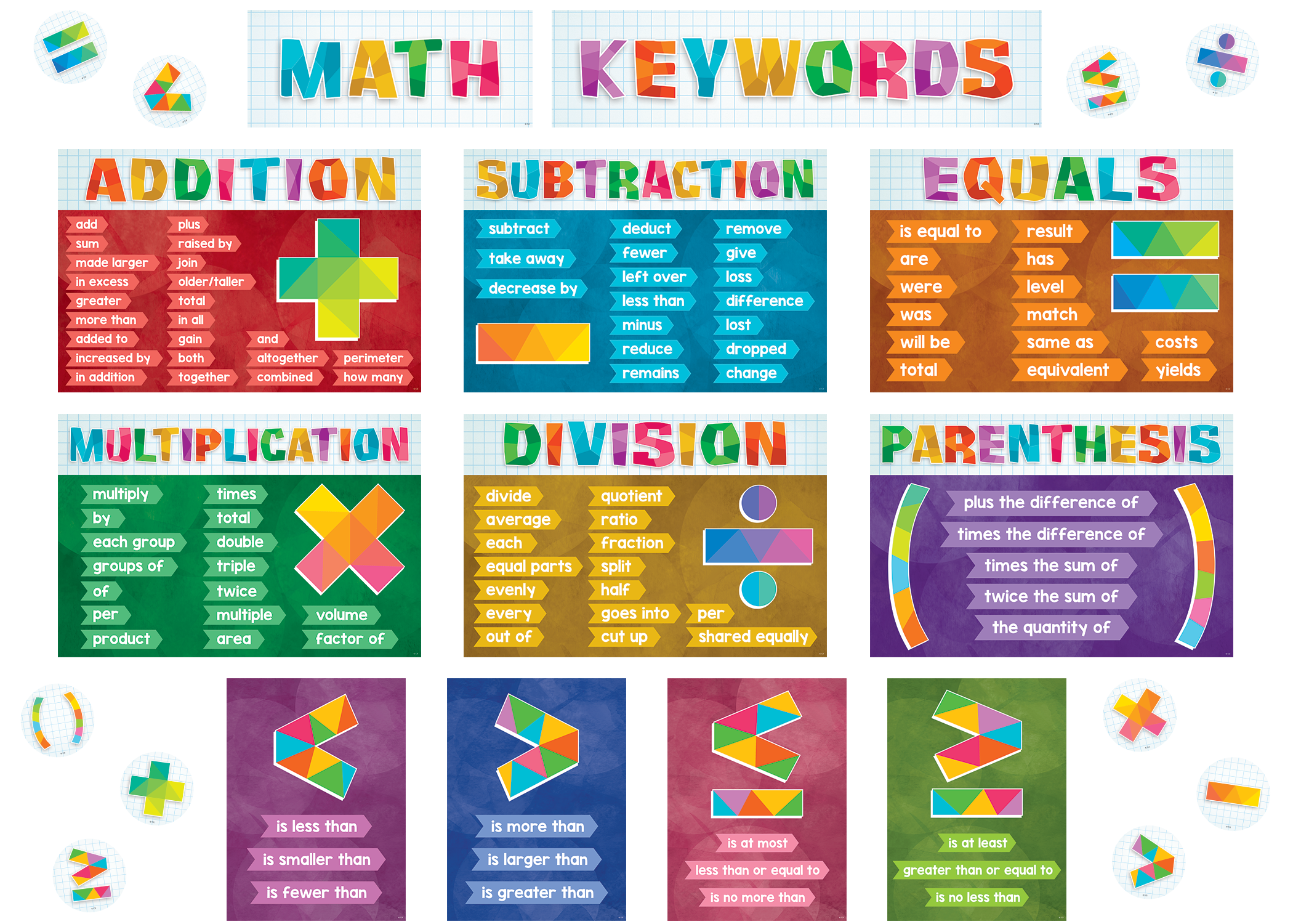 math operations key words