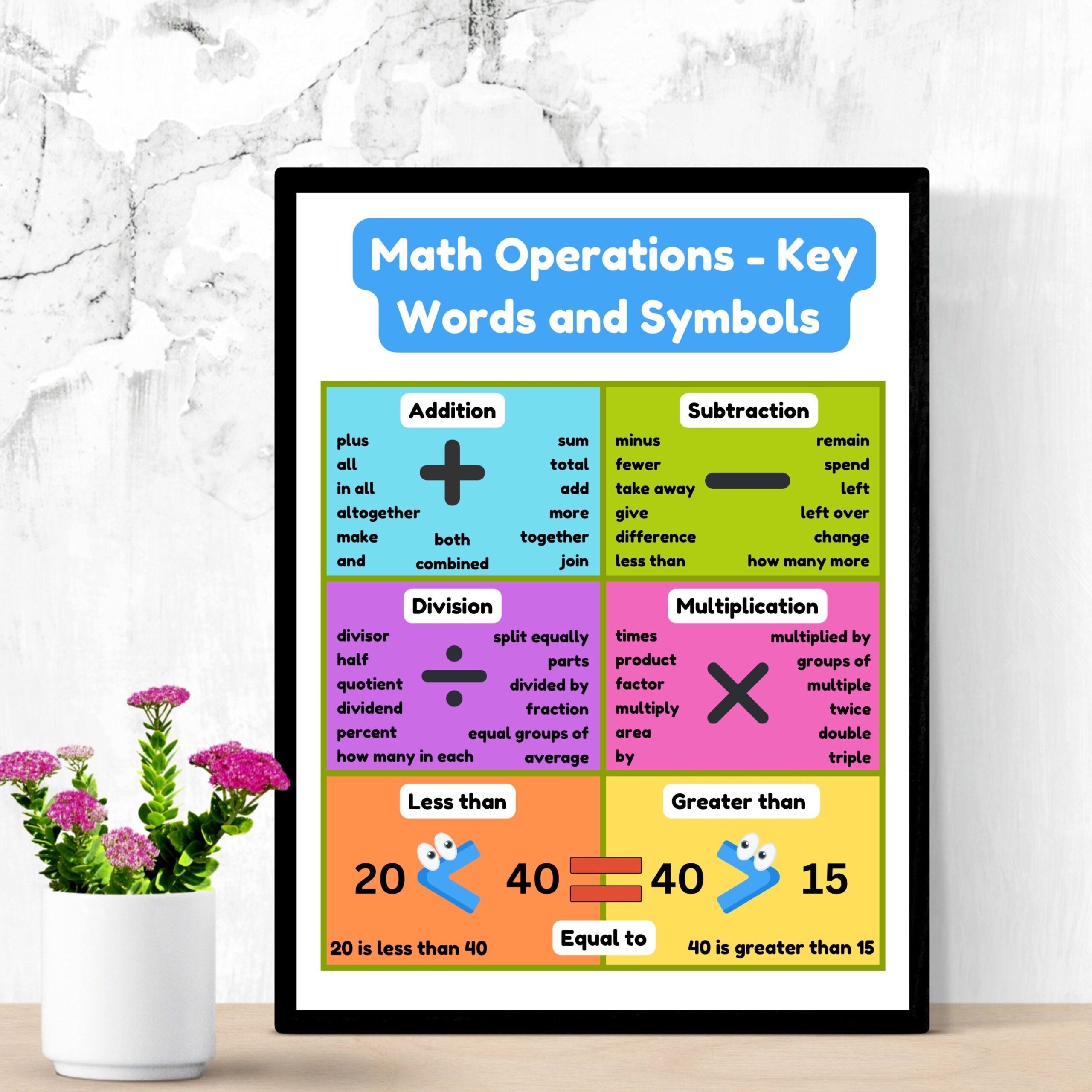 Math Operations Key Words And Symbols Educational Poster Digital Download Homeschool Prints Classroom Decor Montessori Learning Posters Etsy
