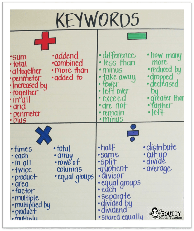 No More Keywords For Math Word Problems The Routty Math Teacher No More Keywords For Math Word Problems The Routty Math Teacher