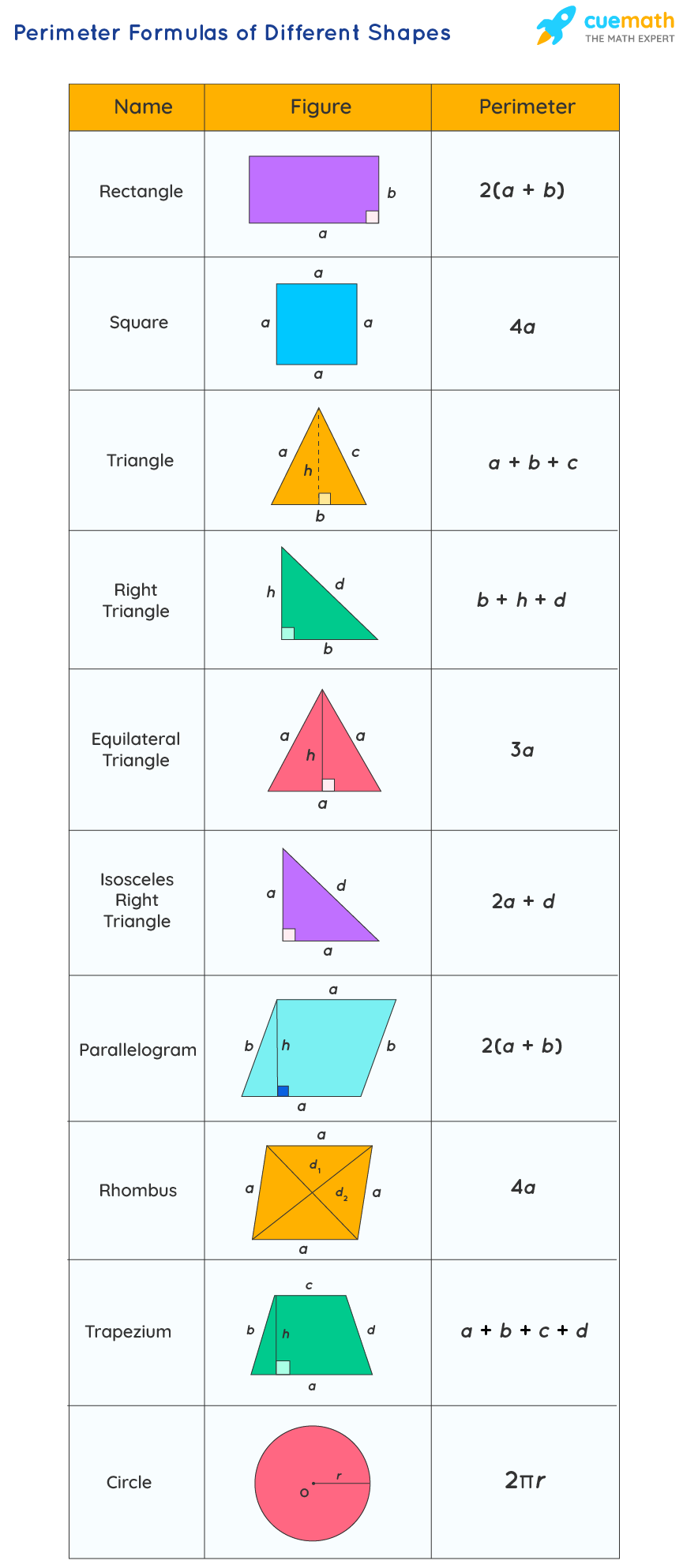 Perimeter Formulas Definition Derivation And Examples
