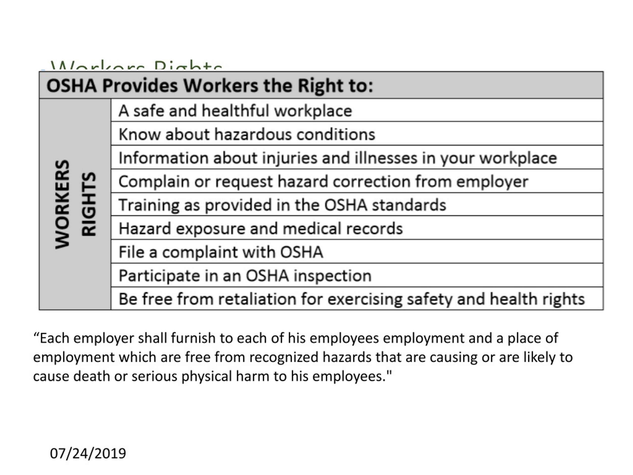 PPT Introduction To OSHA PowerPoint Presentation Free Download ID 8782355 PPT Introduction To OSHA PowerPoint Presentation Free Download ID 8782355