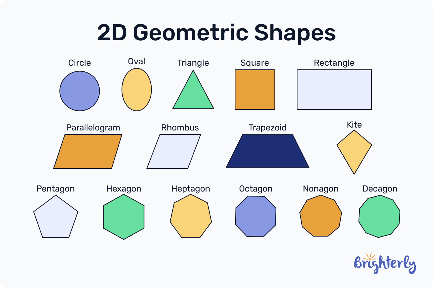 shapes and names in mathematics