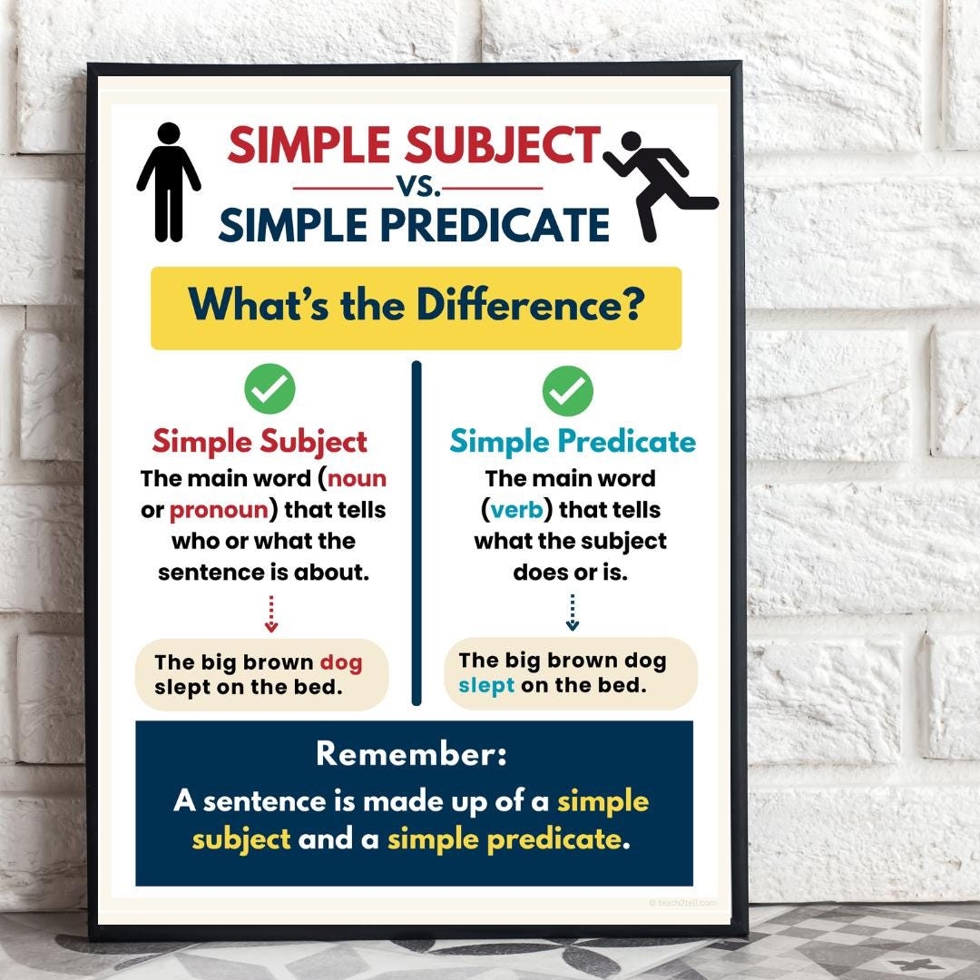 Simple Subject Vs Predicate Poster ELA Grammar Anchor Chart Classroom Decor digital Download Etsy
