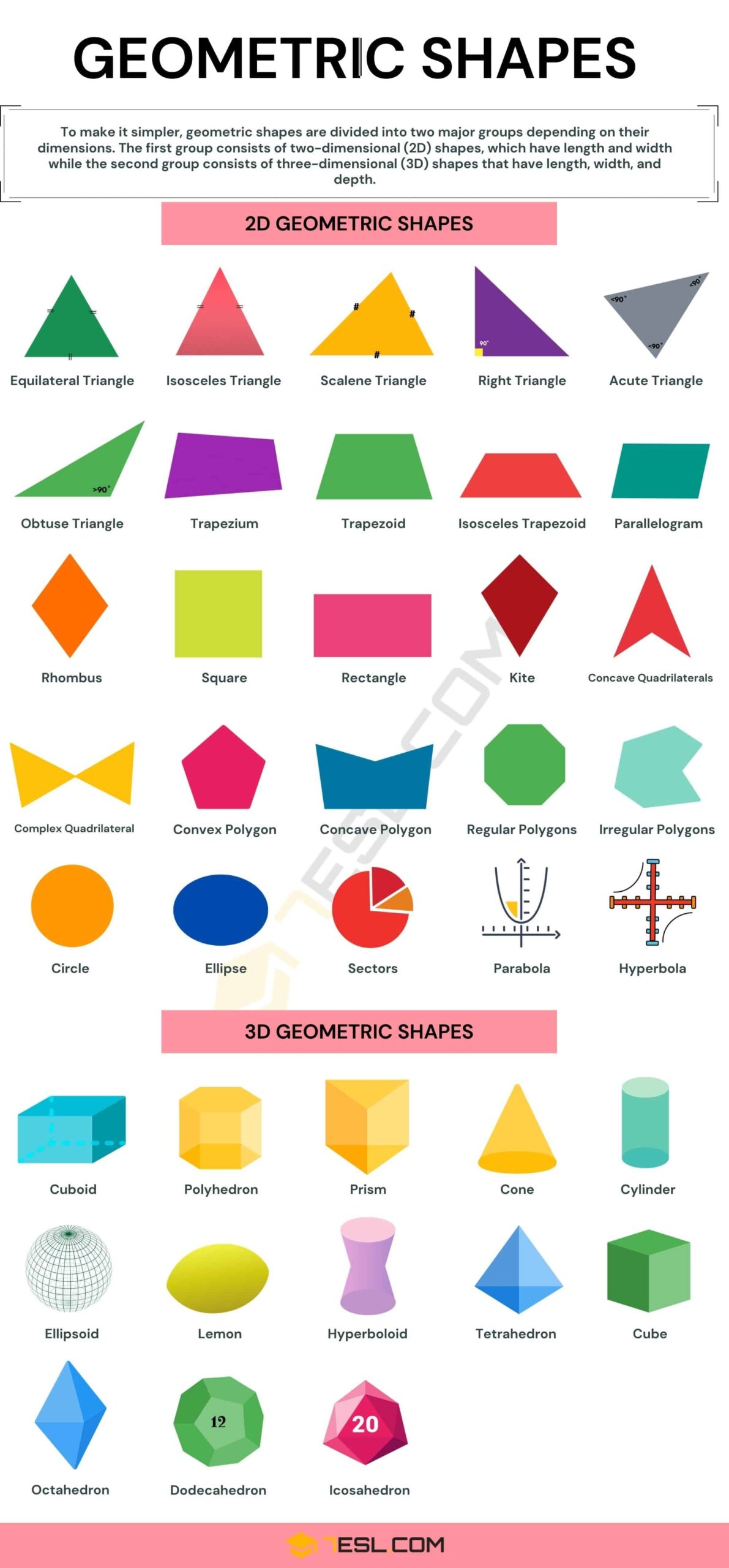 Types Of Geometric Shapes With Pictures 7ESL