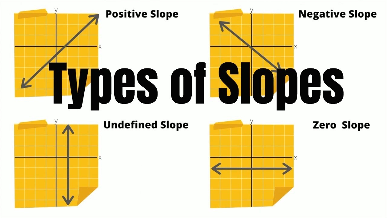 different kinds of slopes