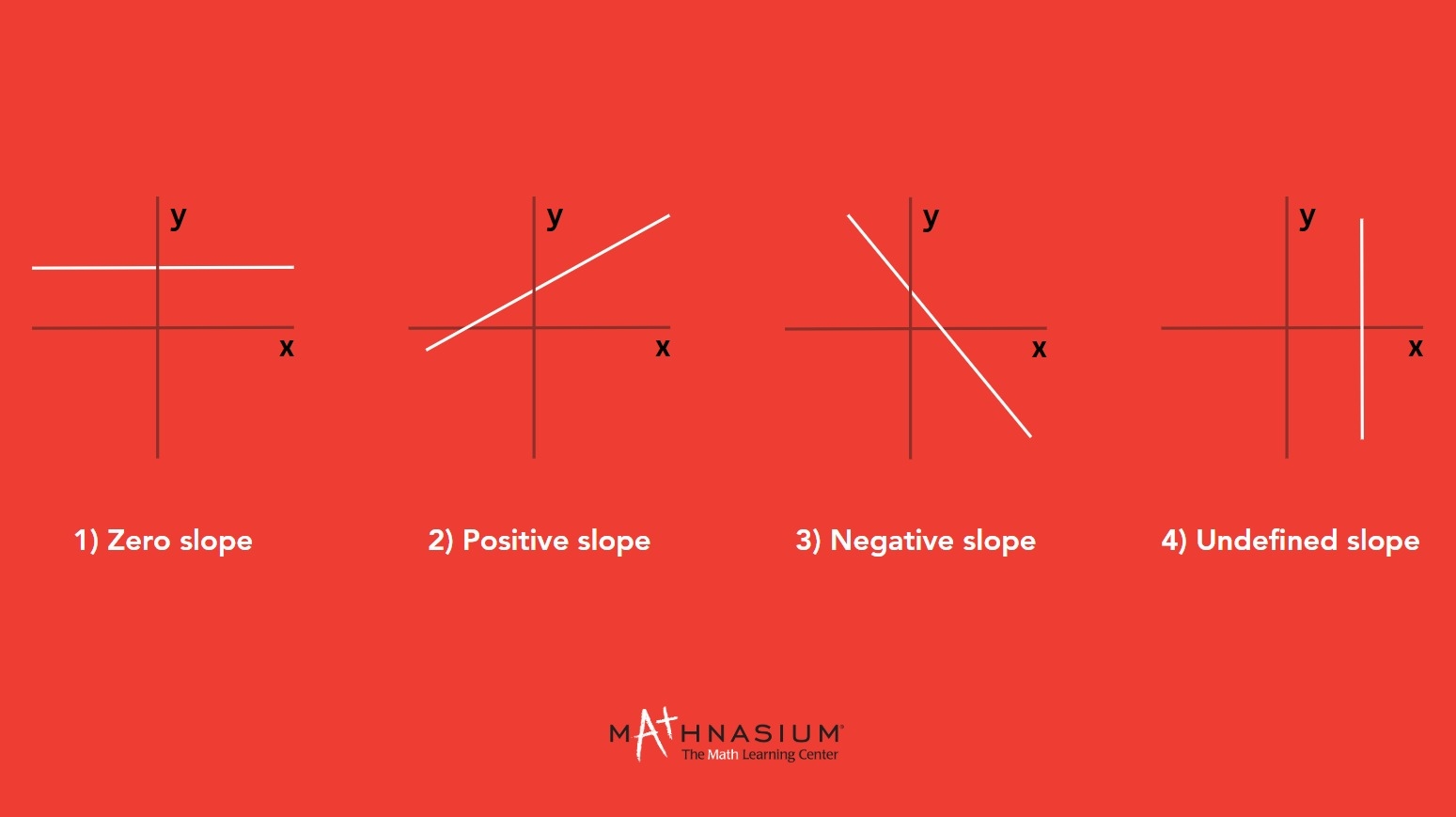 What Is A Negative Slope A Beginner s Guide